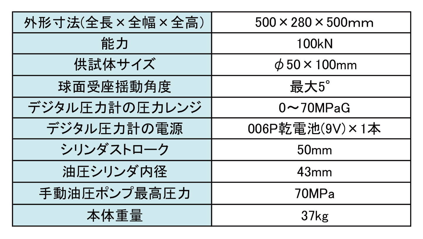 ポータブル圧縮試験機の仕様表