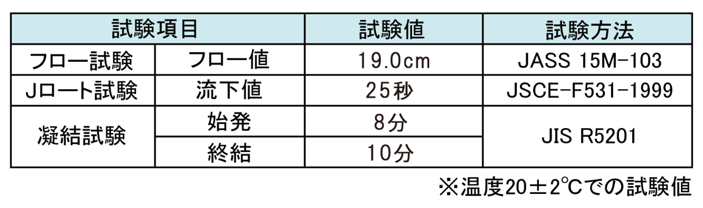 ラウンドベースのフレッシュ性状表