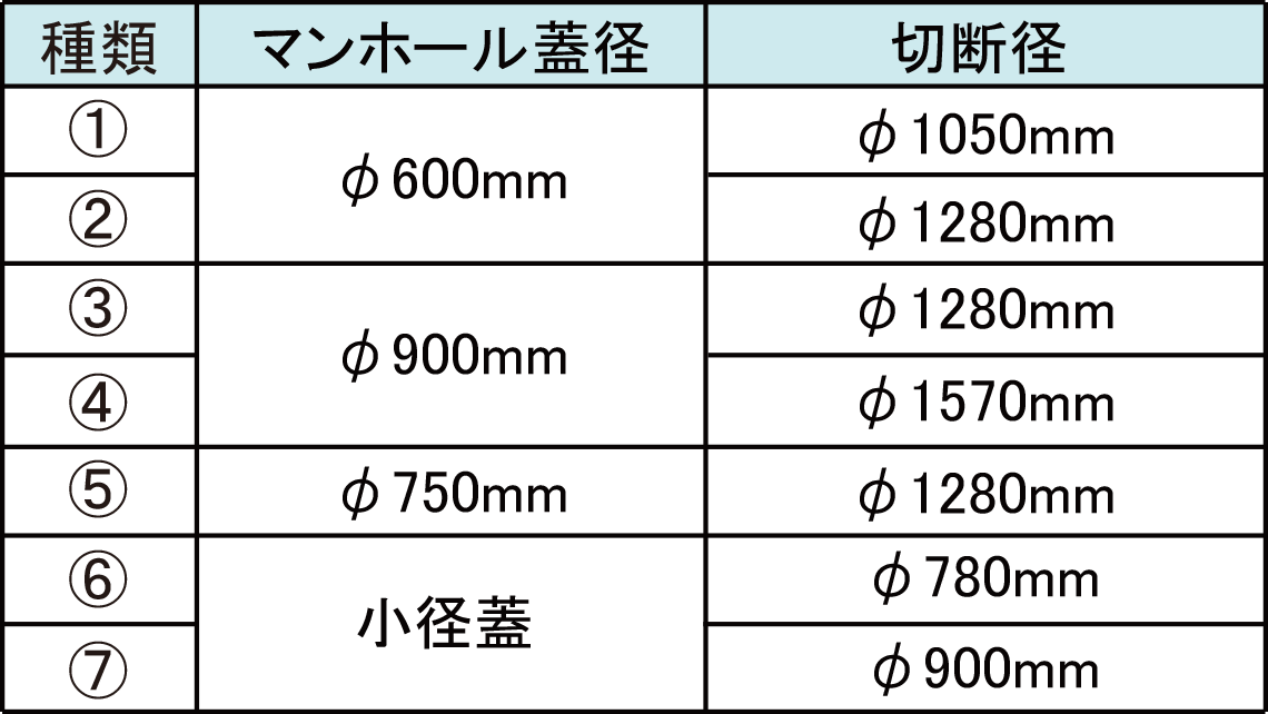 補強用鉄筋の種類表