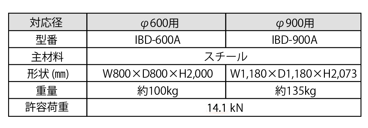 パーソナルテントの仕様表