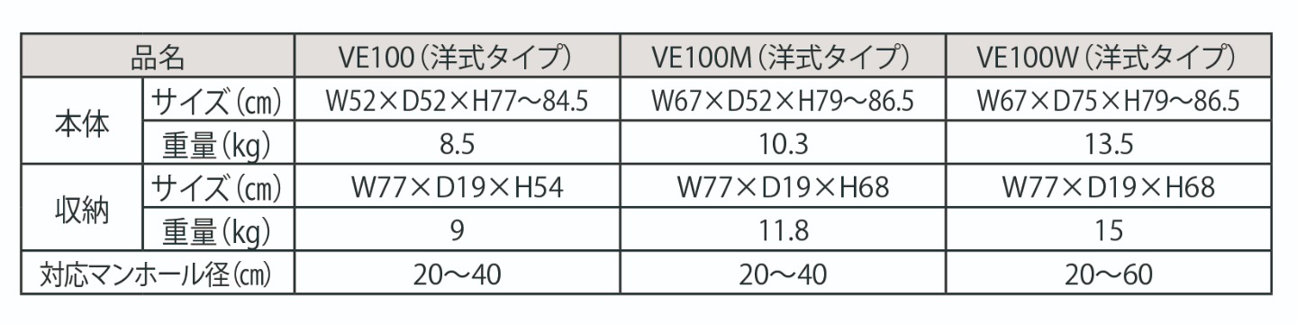 災害用マンホールトイレの仕様表